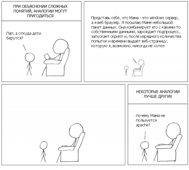 Откуда берутся дети
