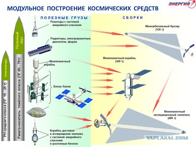 Немного мыслей о космосе, или то, что видно по намекам