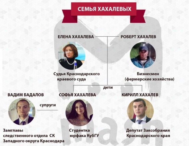 Транснациональный клан судьи Хахалевой