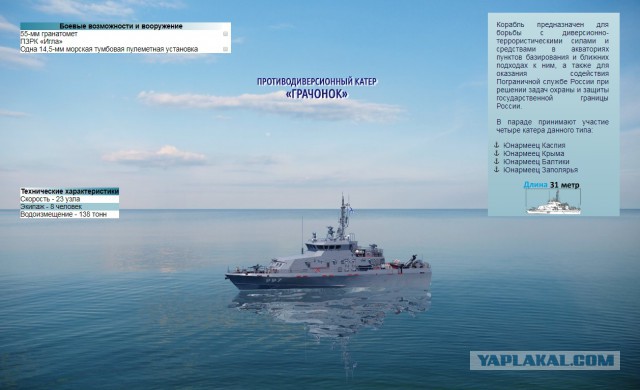 Главный Военно-Морской парад
