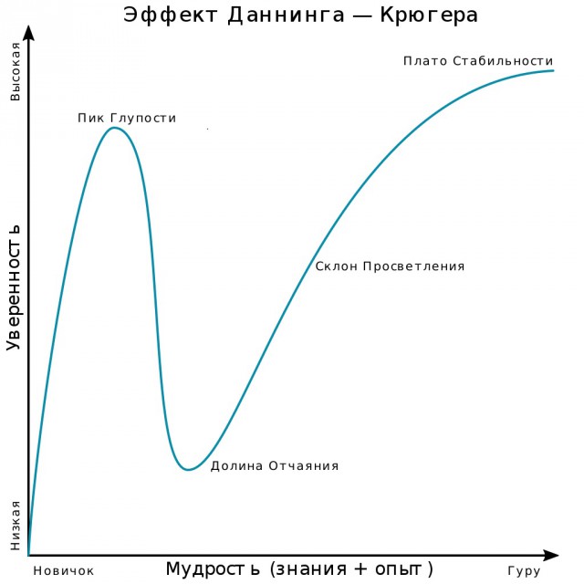 Мир по моему сходит с ума