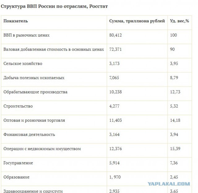 Курс доллара и цена нефти