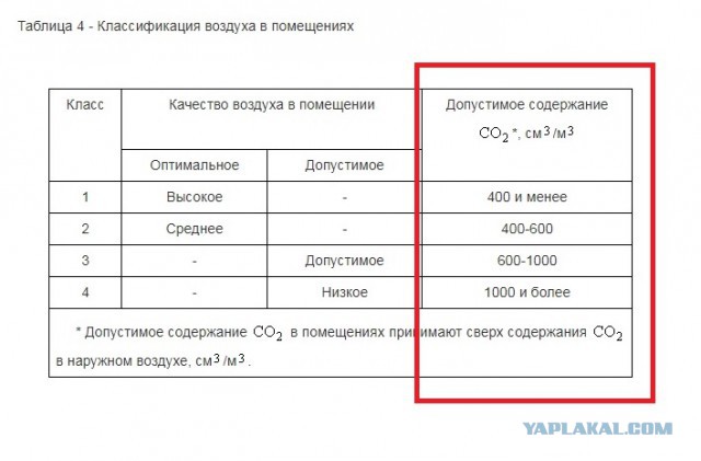 Самодельная домашняя вентиляция