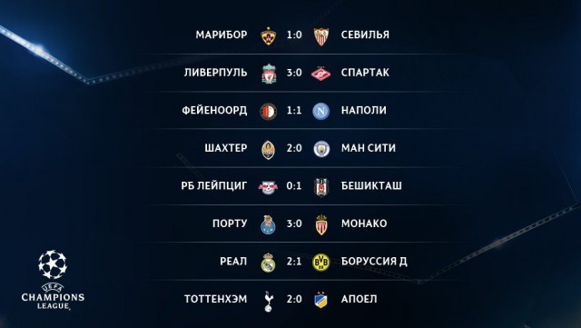 Champions League Сезон 2017/2018 Часть 2