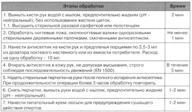 Скандал родителей больного ребенка со «скорой» из-за бахил .