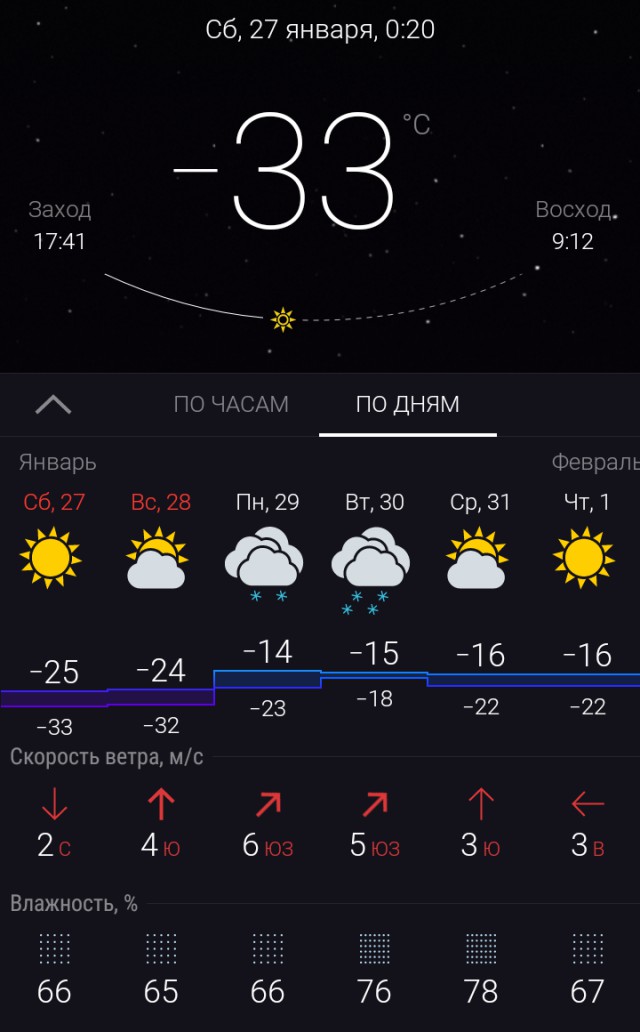 Главные новости Крыма. Где то пустил слезу умиления Челябинец