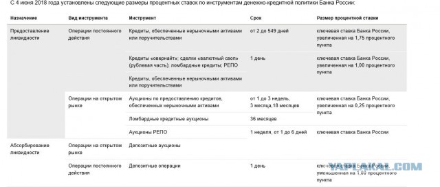Банковская система РФ. Как я её вижу. И ненавижу