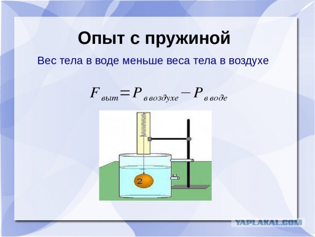 Масса тела в воде