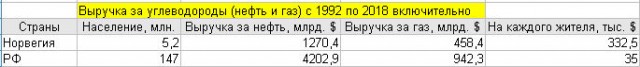 Что-что? "Нефть принадлежит народу"?! Да ладно!