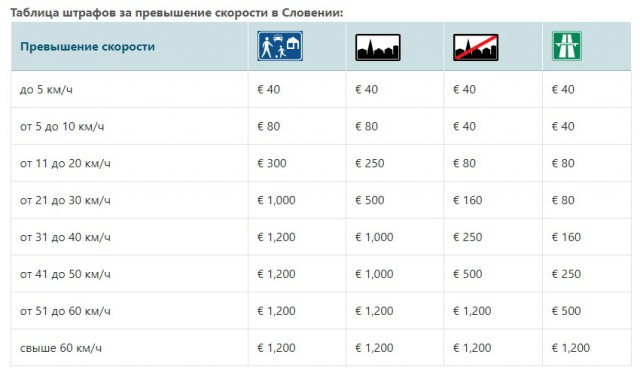 Почему отмена лимита скорости в 20 км/ч это преступление