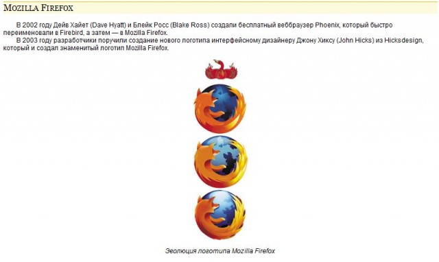 Как были созданы популярные бренды