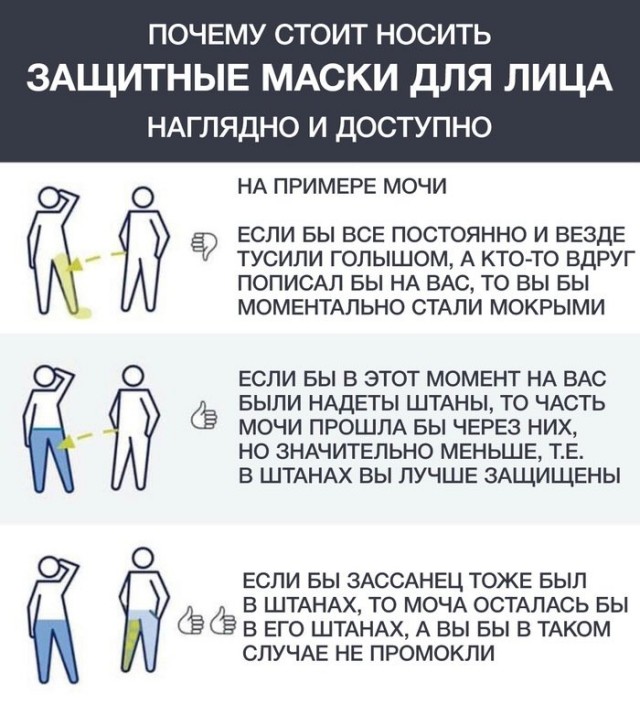 Доказательная база о вреде ношения масок