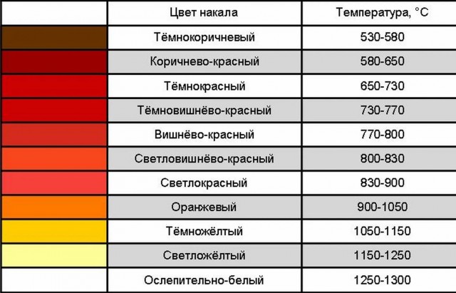 Проколол колесо