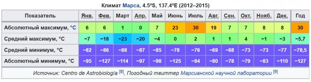 Так поет Марс