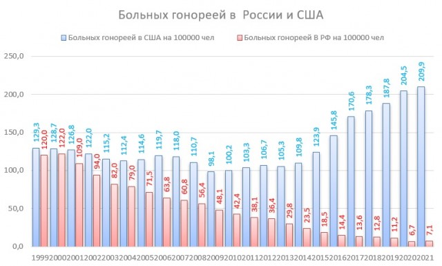 Пандемия съехавших крыш - разновидности болезни. Россия и мир. Часть 42.