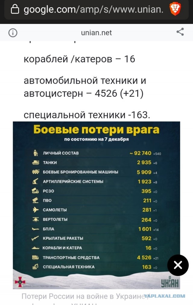 Минобороны сообщило об уничтожении систем MARS-II и HIMARS на Украине