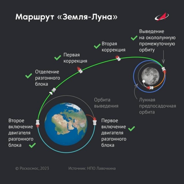 Наперегонки. Российская станция "Луна-25" и индийская "Чандраян-3" устремились к южному полюсу Луны