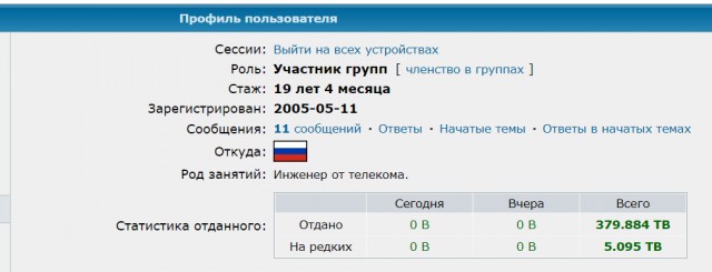 RuTraсker 20 лет⁠⁠