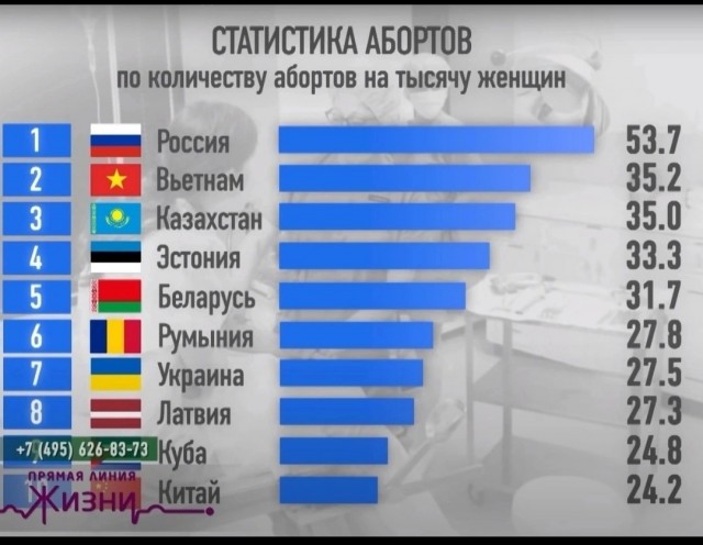 Женщины никогда не переживают расставания с мужчиной