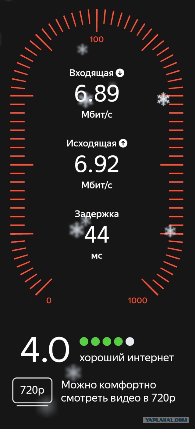 Интернет и его доступность