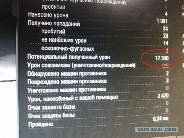 World of Tanks