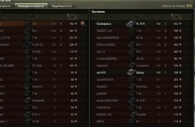 Wargaming 11
