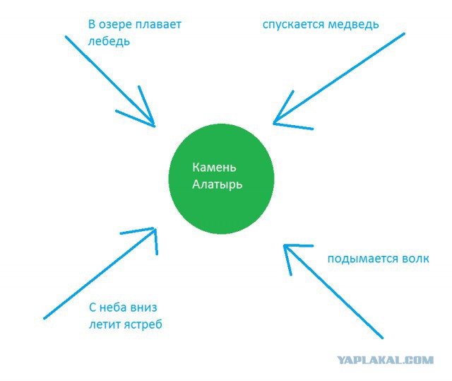 Весь Мир и Вселенная числовая матрица
