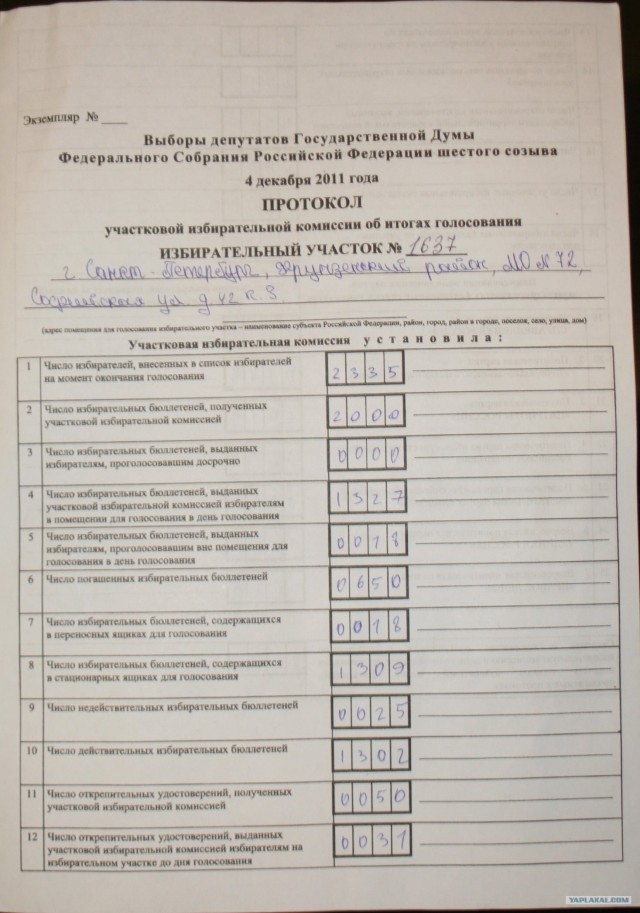 Урна раздора. Нарушения на выборах 2011