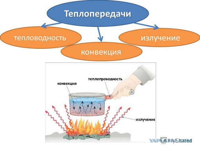Трансляция. Пуск РН «Союз-У» С ТГК «Прогресс МС-03»