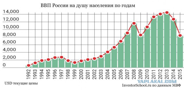 Почему в Америке столько бомжей?