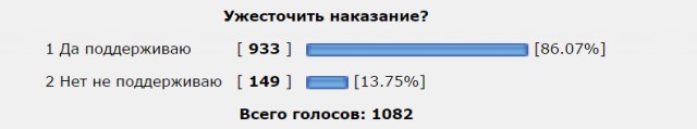 Борьба за сон без мото идиотов.