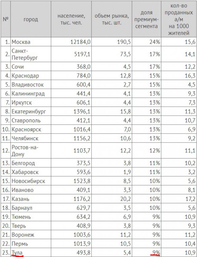 Кто все эти люди? iPhone X в России по предзаказам раскупили за 5 минут