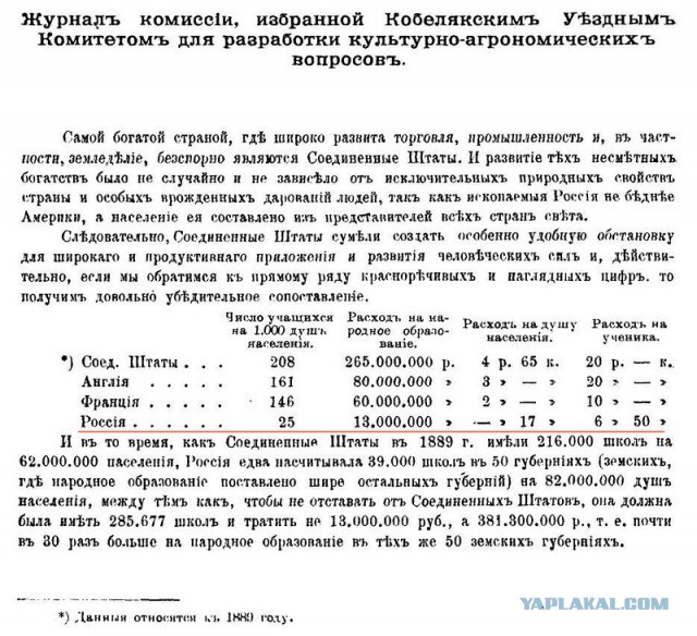 Ростов на Дону. "Прости нас Государь"