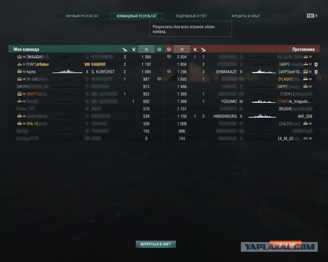 World of Warships - 4