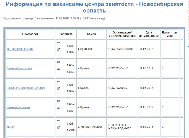 Неофициальный рейтинг зарплат в российских городах