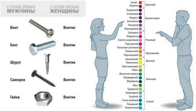 Женская капча (с подвохом)