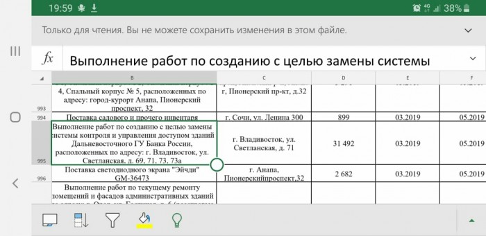 Центробанк тратит деньги налогоплательщиков на пухлые губы, сковороду за 1,8 млн и джакузи