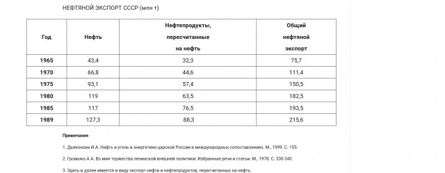 Флаг России: о чем забыли рассказать в школе