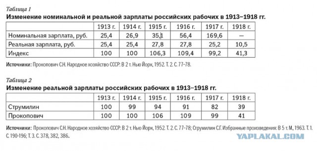 Расчетный листок рабочего 1912 года.
