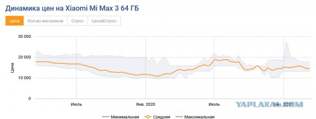 Инфляция на примере цены на телевизор