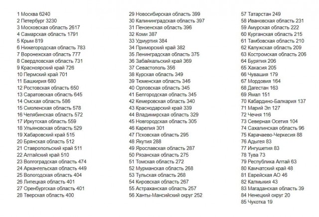 Пандемия. Коронавирус. Россия и мир. Последняя информация. Часть 26
