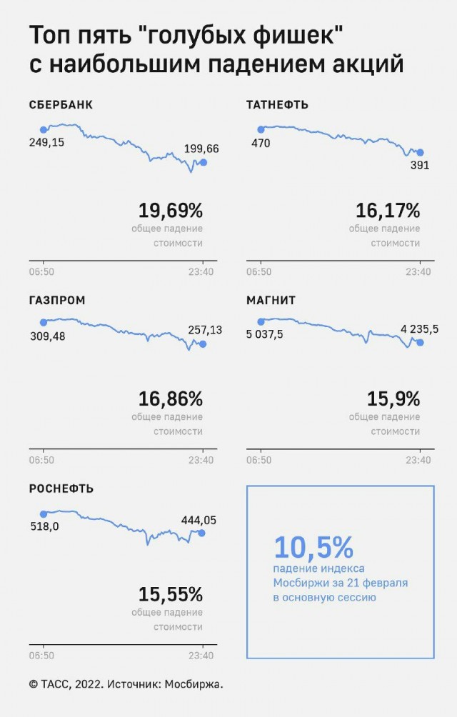 Экстренное заседание Совбеза ООН по Украине начнется в 5:00 утра 22 февраля
