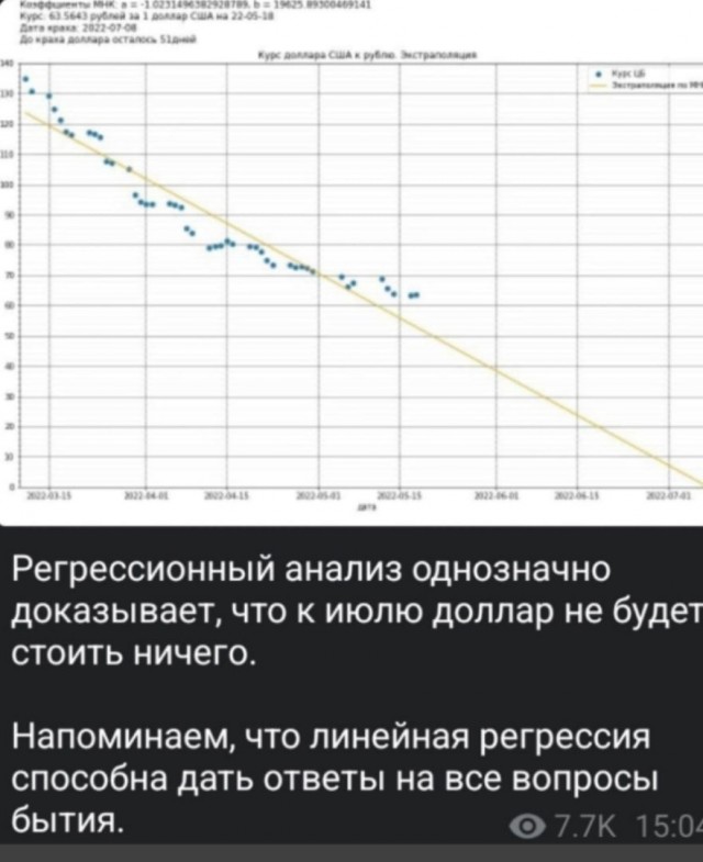 Курс доллара к рублю на старте торгов опускается до 55 рублей