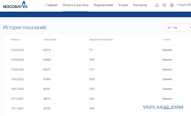 Письма счастья в Латвии - начало(комуналка)