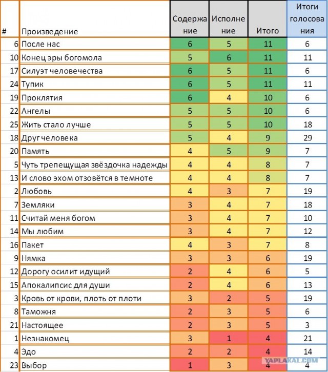Конкурс коротких креативов (8) - Постапокалиптика