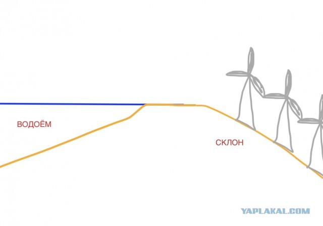 Шах и мат шаро#бы