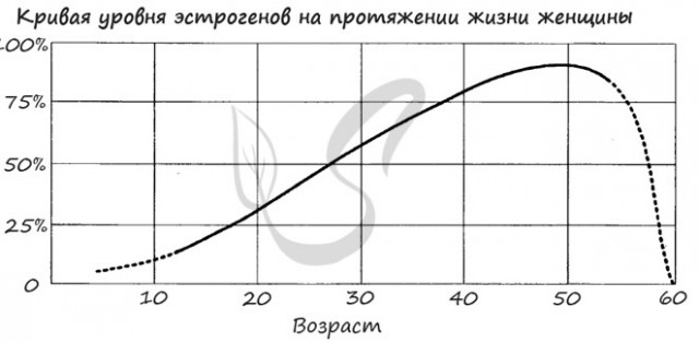 Жить ли с РСП?