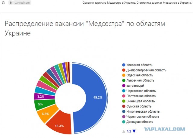 Во время контрнаступления погибла 22-летняя украинская военнослужащая