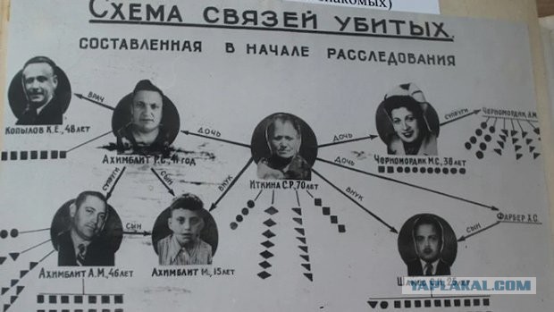60 лет назад в СССР еврейскую семью убили ради шкатулки с сокровищами.