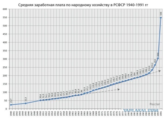 Милостивые господа, чего в СССР 2024 у вас не было бы